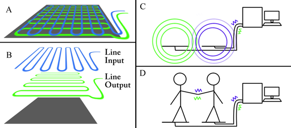 ElectroTouch Synopsis
