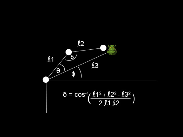 IK Solution