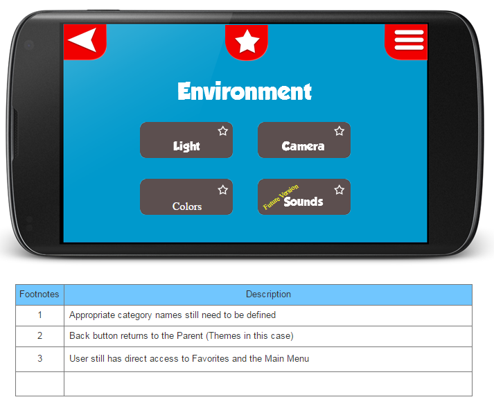 environment in Axure